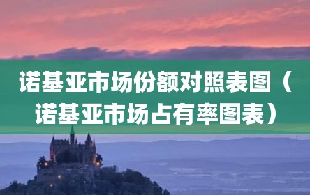 诺基亚市场份额对照表图（诺基亚市场占有率图表）