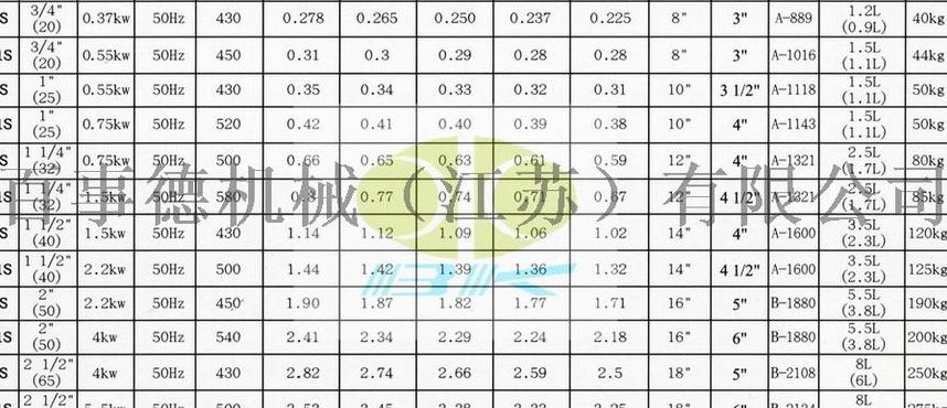 负压风机参数（负压风机参数怎么看）