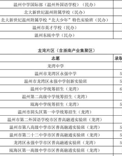 温州育英学校（温州育英学校招生简章2023年）