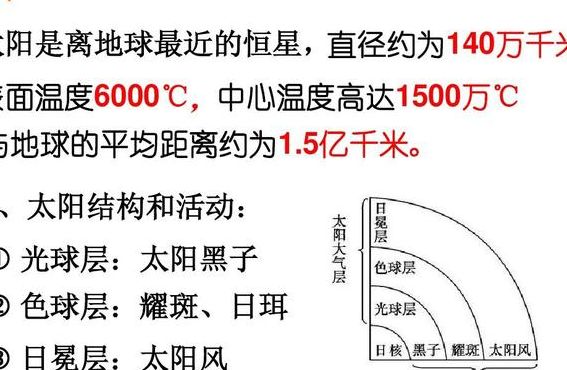 太阳活动强弱的标志（为什么黑子是太阳活动强弱的标志）