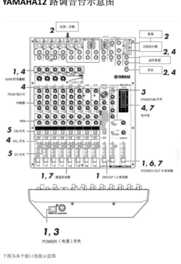 调音台使用图解（调音台使用图解调音台功放使用图解）