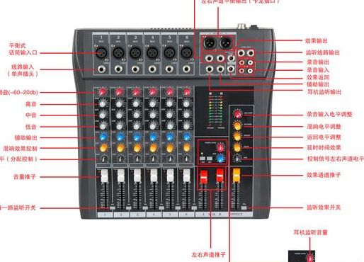 调音台使用图解（调音台使用图解调音台功放使用图解）