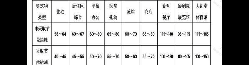 供暖温度（供暖温度最新标准是多少）