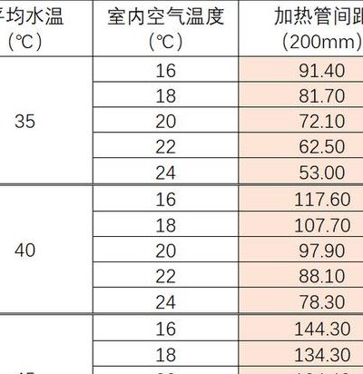 供暖温度（供暖温度最新标准是多少）