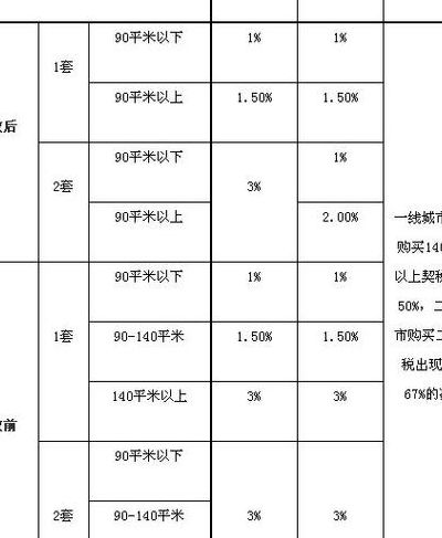 房地产营业税税率（房地产营业税多少）