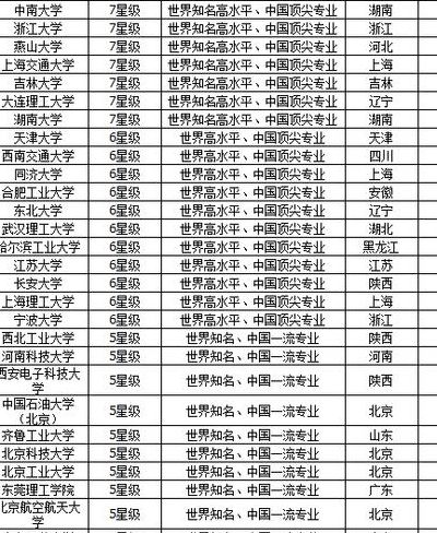 机械类专业（机械类专业考研学校排名）