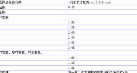 农行异地存款手续费（农行异地存款手续费多少）