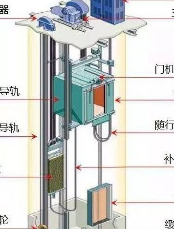 电梯构造（电梯构造图解高清图片）