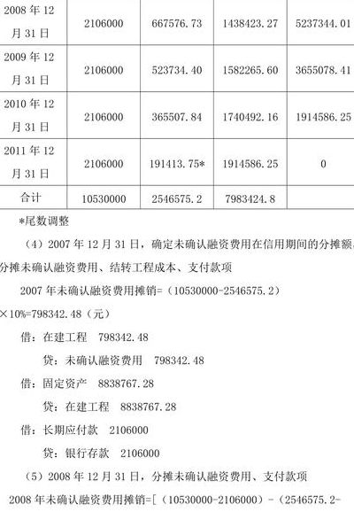 未确认融资费用（未确认融资费用是一级科丰吗）