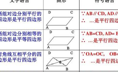 平行四边形符号（初中数学 平行四边形符号）