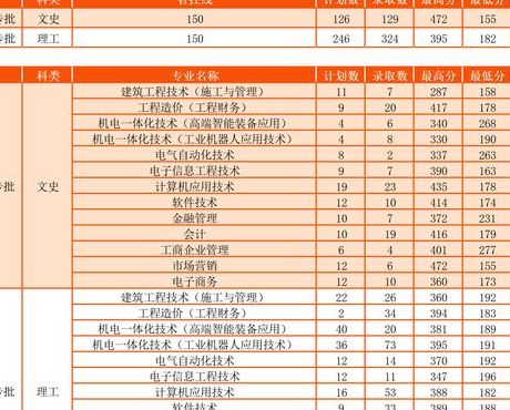 武昌工学院分数线（武昌工学院分数线2020）