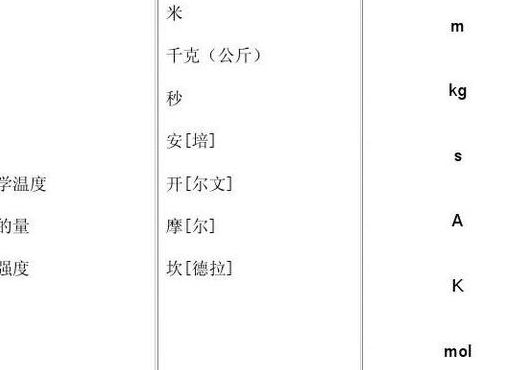 国际单位制中的基本单位有哪些（国际单位制中的基本单位有哪些尔知道国际新闻）