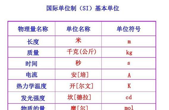 国际单位制中的基本单位有哪些（国际单位制中的基本单位有哪些尔知道国际新闻）