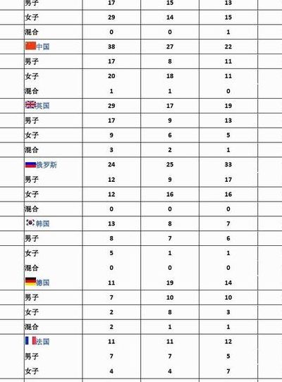 2012年奥运会金牌榜（2012年奥运会金牌榜单）