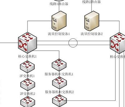 网络冗余（网络冗余设计的丰的是什么）