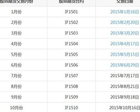 股指期货的交割日（股指期货的交割日在哪里看）