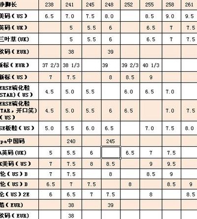 尺寸换算厘米（鞋码尺寸换算厘米）