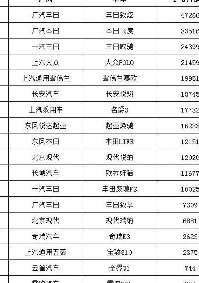小型车销量排行榜2013（小型车销量排行榜2021）