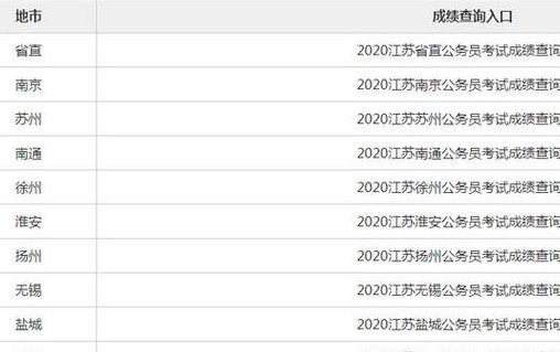 苏州人事考试网成绩查询（苏州人力资源考试成绩查询）