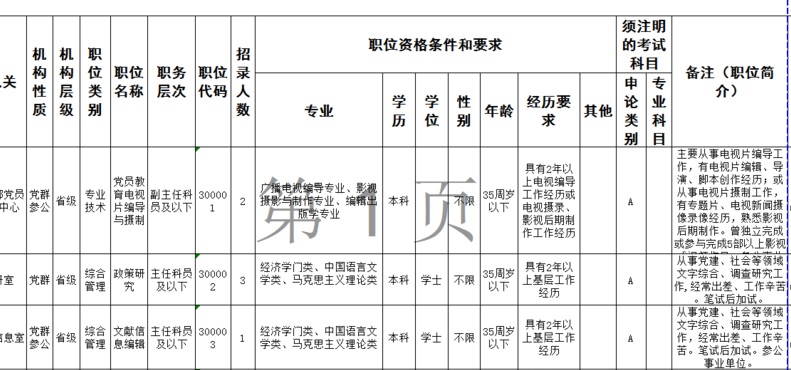 安徽省公务员考试（安徽省公务员考试职位表查询）