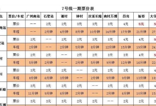 广州地铁票价查询（广州地铁票价查询计算器）