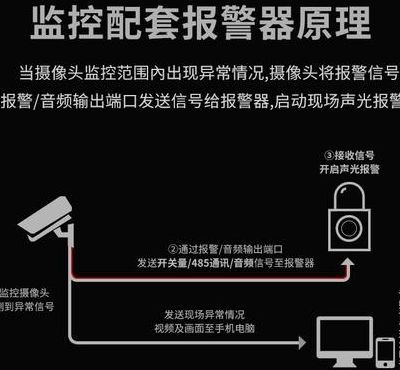 监控报警（监控报警器一直响怎么解除）