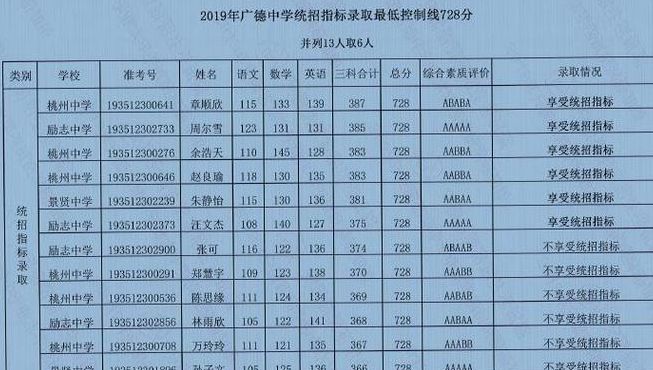 广德中学（广德中学录取分数线2023年）