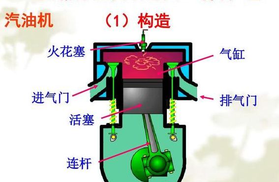 内燃机工作原理（内燃机工作原理简图）