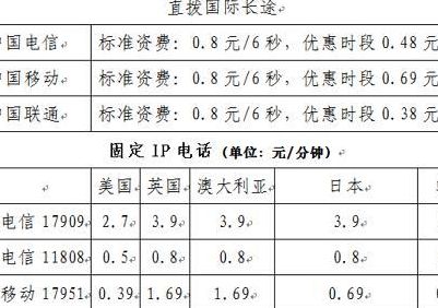 长途话费（长途话费收费标准）