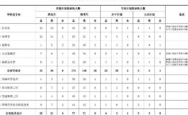 本人工作志愿（警校生本人工作志愿）