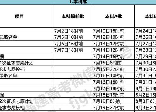 福建高招（福建高招录取时间安排）