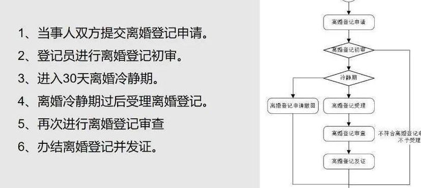 离婚手续怎么办理最快（离婚手续怎么办理最快需要几天）