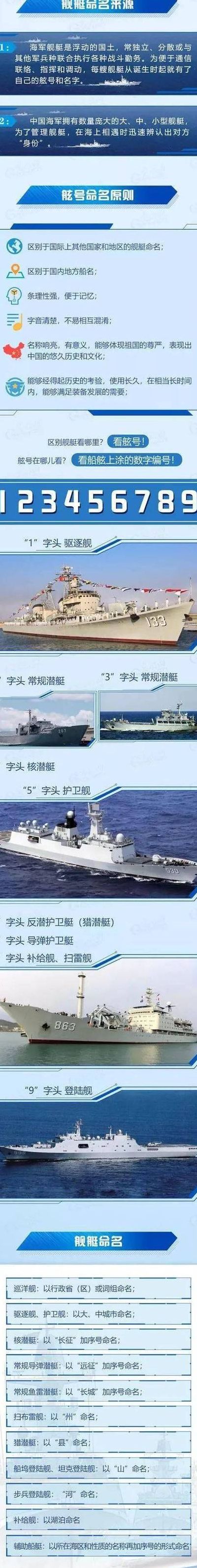 中国军舰命名（中国的舰艇命名规则）