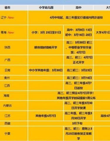 湖南省开学时间2020（湖南省开学时间2020最新）