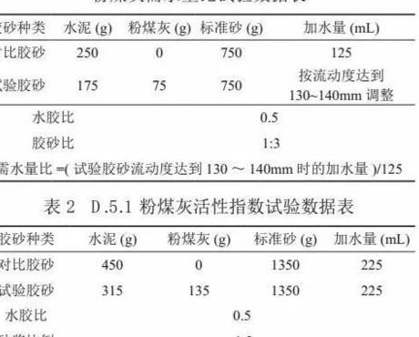 粉煤灰密度（粉煤灰密度试验方法）