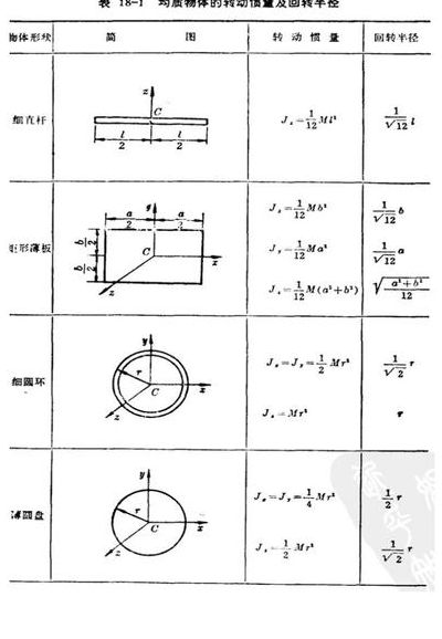 回转半径（回转半径的计算公式）