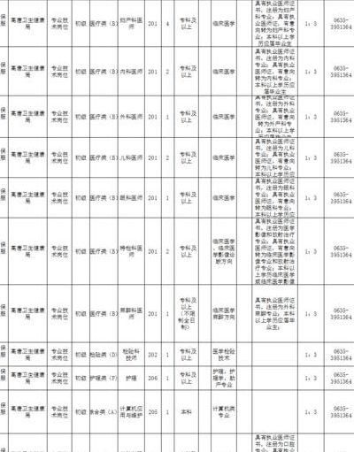 高唐人事人材信息网（高唐人材网最新招聘）