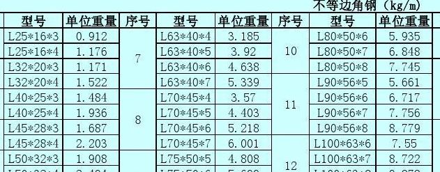 国标角钢（国标角钢40*40*4每米重量多少?）