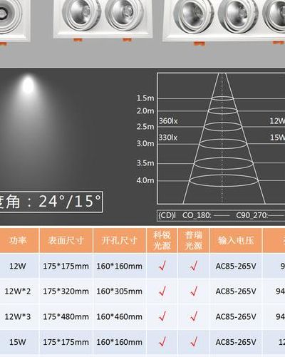 射灯规格（射灯规格型号）