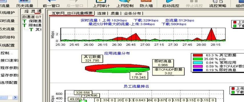 网管软件流量控制（网管软件流量控制方法）