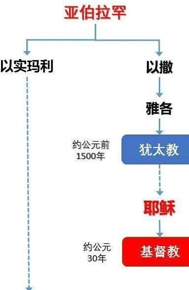 犹太教基督教（基督教犹太人）