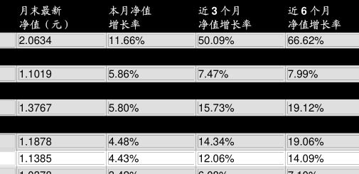 酷基金网每日净值（酷基金网每日净值查询560003）