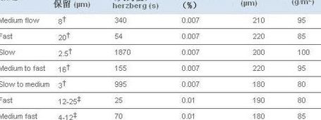 滤纸孔径（滤纸孔径多少纳米）