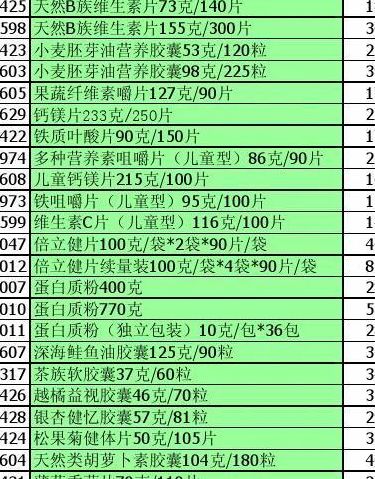 安利化妆品价格表（安利化妆品价格表官网）