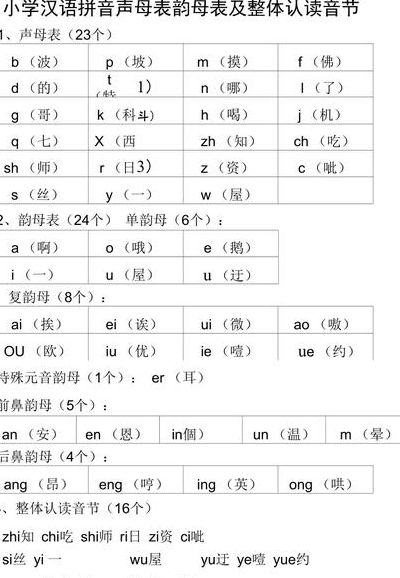 整体认读音节有哪些（声母韵母整体认读音节有哪些）