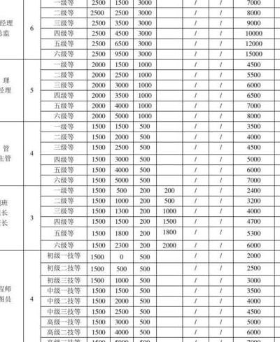 工资级捌（工资级捌档次对照表）