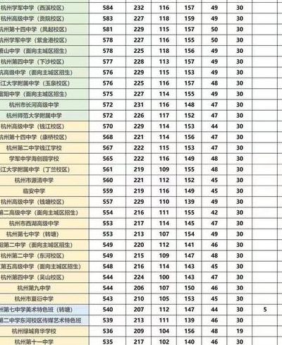 成化高中（成化高中录取分数线2023）