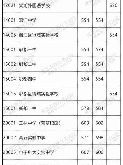 成化高中（成化高中录取分数线2023）