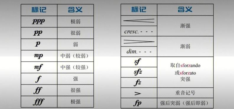 力度记号（力度记号的作用）