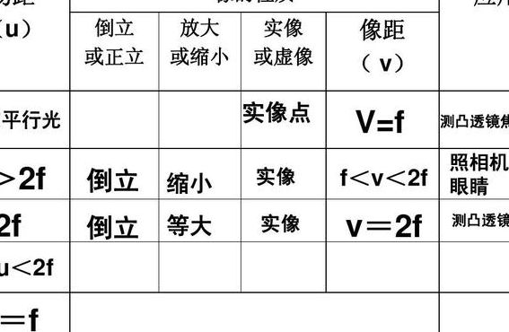 凸面镜成像（凸面镜成像公式）